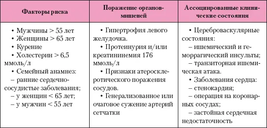 Терапевтическое действие массажа заключается и в нормализации - фото 285