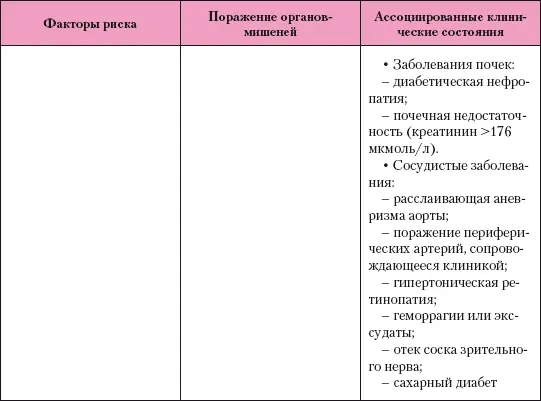 Терапевтическое действие массажа заключается и в нормализации - фото 286