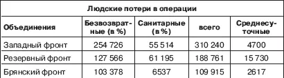 Командующий группой армий Центр генералфельдмаршал Ф фон Бок Оценивая - фото 9