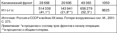 Данные таблицы производят странное впечатление Прежде всего поражает точность - фото 60