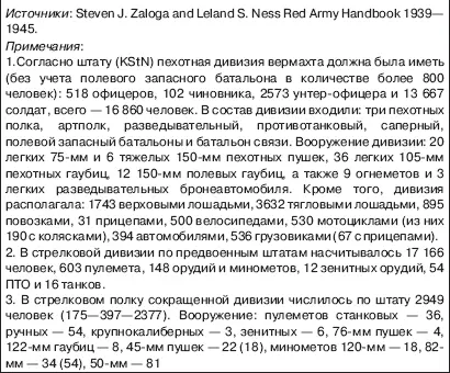 Приложение 2 Организация танковых дивизий вермахта количество и типы танков к - фото 82