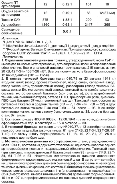 Приложение 4 Безвозвратные потери вермахта в бронетехнике и в противотанковых - фото 84