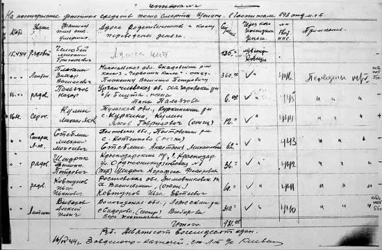 Список казначея 393го медсанбата 302й сд на возврат средств При этом к - фото 58