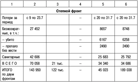 Примечания По данным Гриф секретности снят М Воениздат 1993 С 188 - фото 14