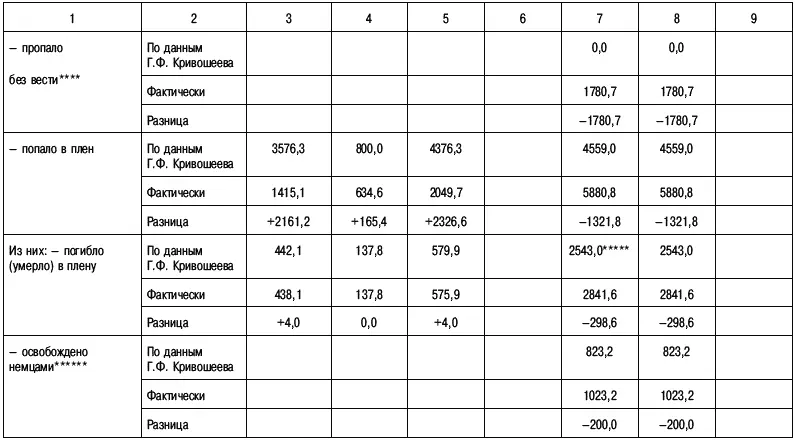 Примечания Войска Венгрии Италии Румынии Финляндии Словакии Войска - фото 31