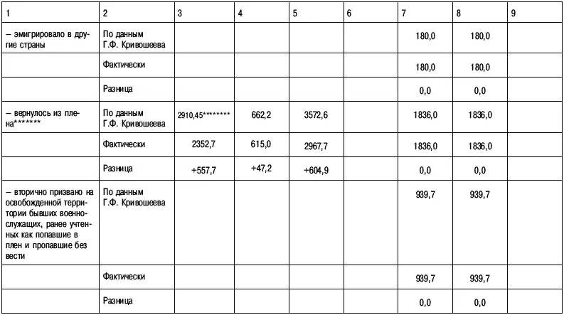Примечания Войска Венгрии Италии Румынии Финляндии Словакии Войска - фото 32