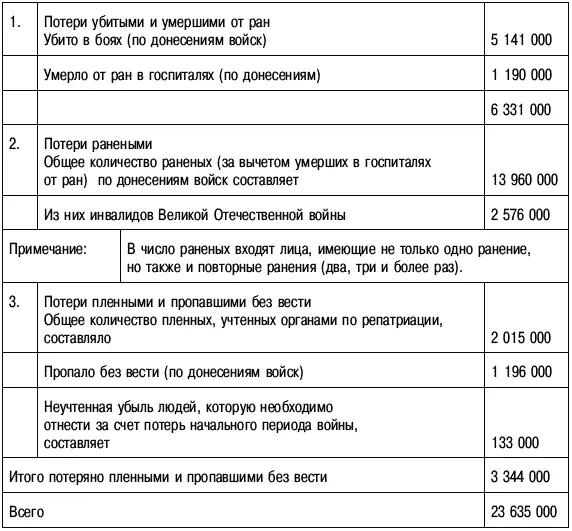 Июнь 1945 г Начальник управления учета и контроля за численностью Вооруженных - фото 34