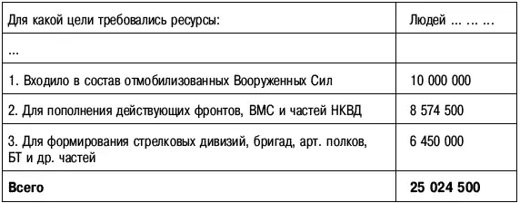 5 Эта потребность в ресурсах покрывалась Подробные расчеты даны в приложении - фото 35