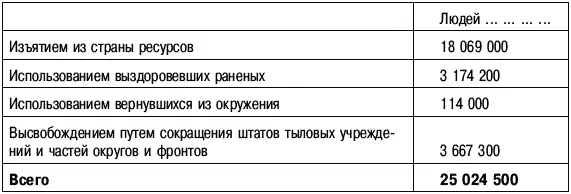 Подробные расчеты даны в приложении таблицы 3 и 4 3 Наличие ресурсов и - фото 36