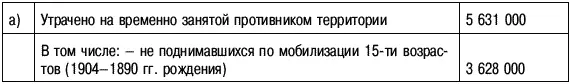 ПримечаниеИмеются в виду раненые находившиеся на излечении в армейских и - фото 38