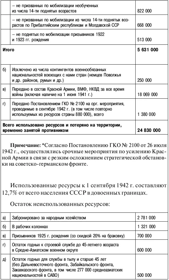 ПримечаниеИмеются в виду раненые находившиеся на излечении в армейских и - фото 39