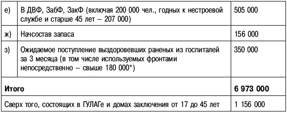 ПримечаниеИмеются в виду раненые находившиеся на излечении в армейских и - фото 40