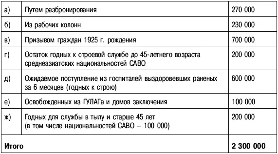 10 Из числа 18 069 000 чел взятых из страны в течение войны на - фото 41