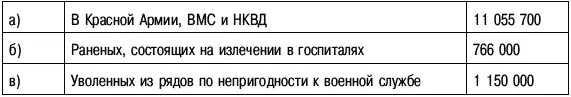 Е Щаденко 378 1091942 г 17883сс Приложение 3 Таблица 1 Расчет - фото 42
