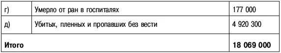 Е Щаденко 378 1091942 г 17883сс Приложение 3 Таблица 1 Расчет - фото 43