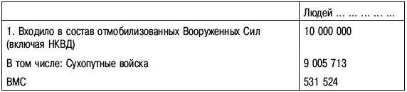Примечание Сумма использованных к 1 сентября 1942 г людских контингентов - фото 45