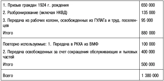 Приложение 4 Таблица 1 Сведения о количестве советских военнопленных - фото 47
