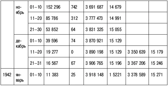 Примечание Учтены умершие отпущенные и бежавшие 20121941 г общее - фото 49