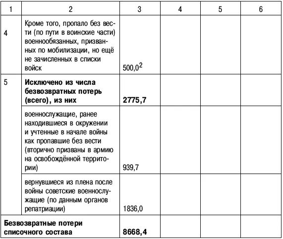Примечания 1 В т ч войска и органы государственной безопасности 2 - фото 57