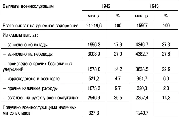 Источник информации httpwwwoboznikrup4118 В ОБД во входящем донесении - фото 63