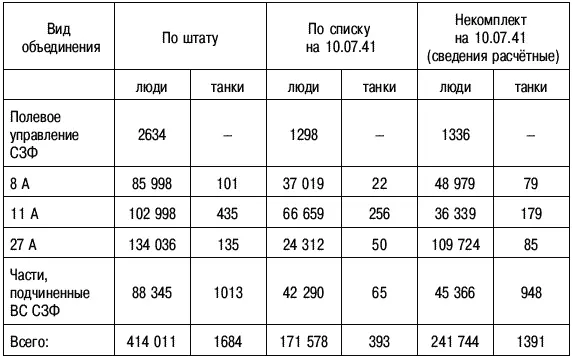 Разница между численностью по штату и по списку оказалась в 241 744 чел по - фото 75