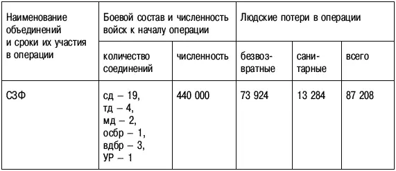 Как говорится без всякого ёрничанья почувствуйте разницу оценок в - фото 76