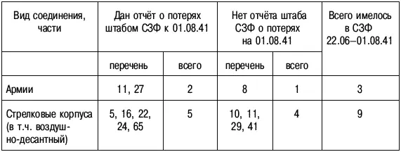 Полковник В Каширский совершенно выпустил из рассмотрения потери некоторых - фото 78