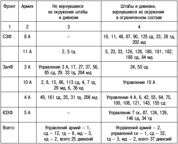 Примечаниев документе не упомянуты в колонке 3184 сд в колонке 4179 183 - фото 83