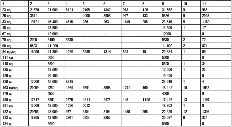 Примечания 1 Общая ч - фото 96
