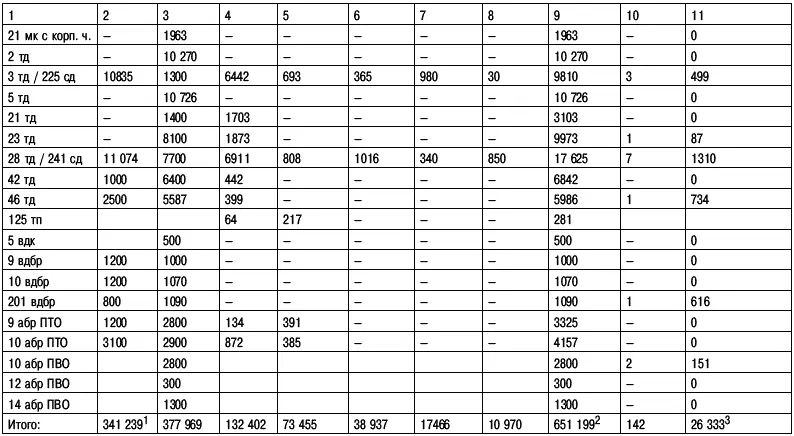 Примечания 1 Общая численность пополнения выявленная по всем изученным - фото 99