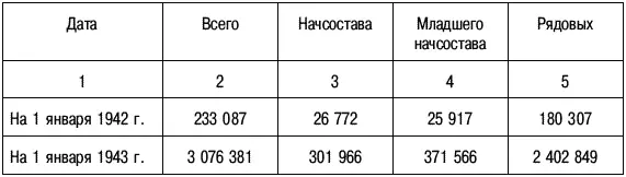 Примечаниесведения в колонках даны нарастающим итогом Те за весь период - фото 102