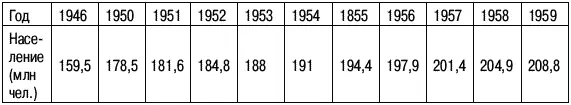 В большом количестве с 1945 до 1959 г рождались и мужчины и женщины их - фото 105