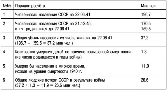 Любое даже самое сложное явление может быть объяснено предельно малым - фото 107