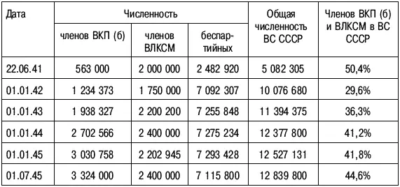 Источники сведений ИВМВ т 6 с 193 т 7 с 355 ИВОВ т 6 с 367 СВЭ - фото 110
