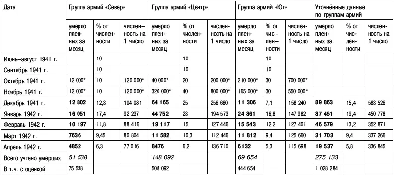 Примечание применена оценка ввиду отсутствия абсолютных данных но при - фото 114