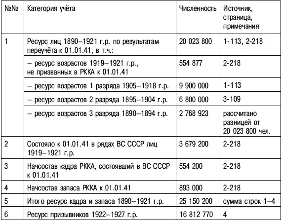 Источники сведений 1 Стратегический очерк ВОВ 19411945 гг М Воениздат - фото 117