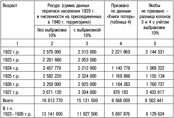 Примечание выбраковка 10 больные негодные по политико моральным - фото 120