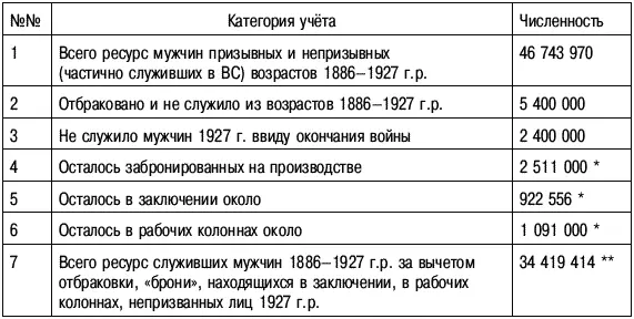 Примечание по оценкам данных на 1942 г в случае если из - фото 121