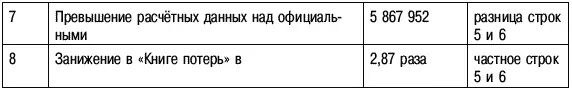 Источники сведений 1 См п 1 источников сведений таблицы 27 2 1941 год - фото 125