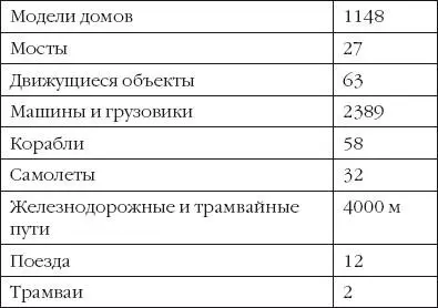 Все это кажется неправдоподобным Крошечные автомобили мчатся по автобанам - фото 1
