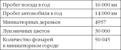 Все это кажется неправдоподобным Крошечные автомобили мчатся по автобанам - фото 2