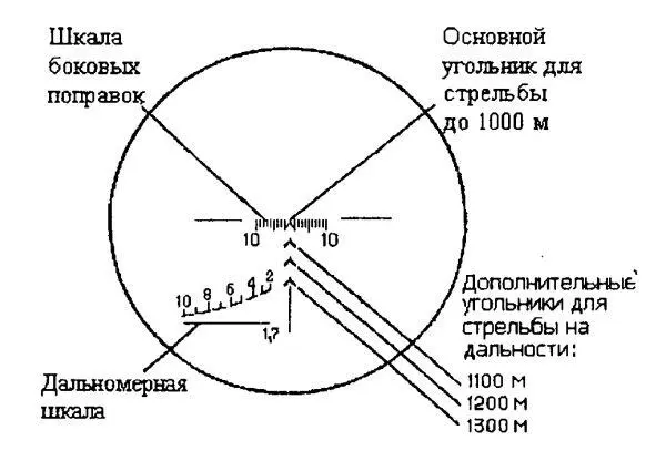 Прицельная сетка оптического прицела ПСО1 Для выверки прицела введения - фото 84