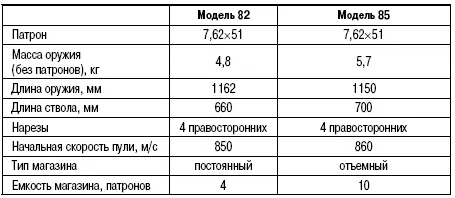 ТАКТИКОТЕХНИЧЕСКИЕ ХАРАКТЕРИСТИКИ ВИНТОВОК СЕМЕЙСТВА AW Коммерческая - фото 137