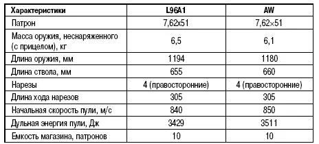 Коммерческая магазинная бесшумная снайперская винтовка В начале 1980х годов - фото 138