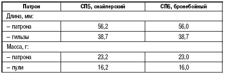 США Самозарядная снайперская винтовка М21 В конце 1960х годов в США на - фото 175