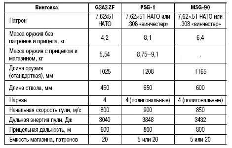 Самозарядная снайперская винтовка Вальтер WA2000 В 1980е годы фирма - фото 215
