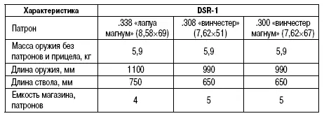 ЧехословакияЧехия Магазинная снайперская винтовка CZ537 В Чехословакии - фото 224