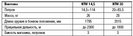 Увлечение крупнокалиберными винтовками стало повсеместным тем более что - фото 271