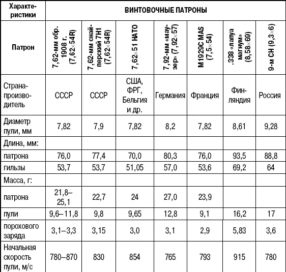 Перечень источников - фото 281