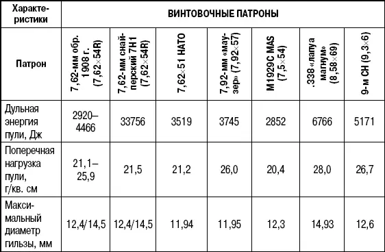 Учебник выживания снайпера Стреляй редко но метко - фото 282